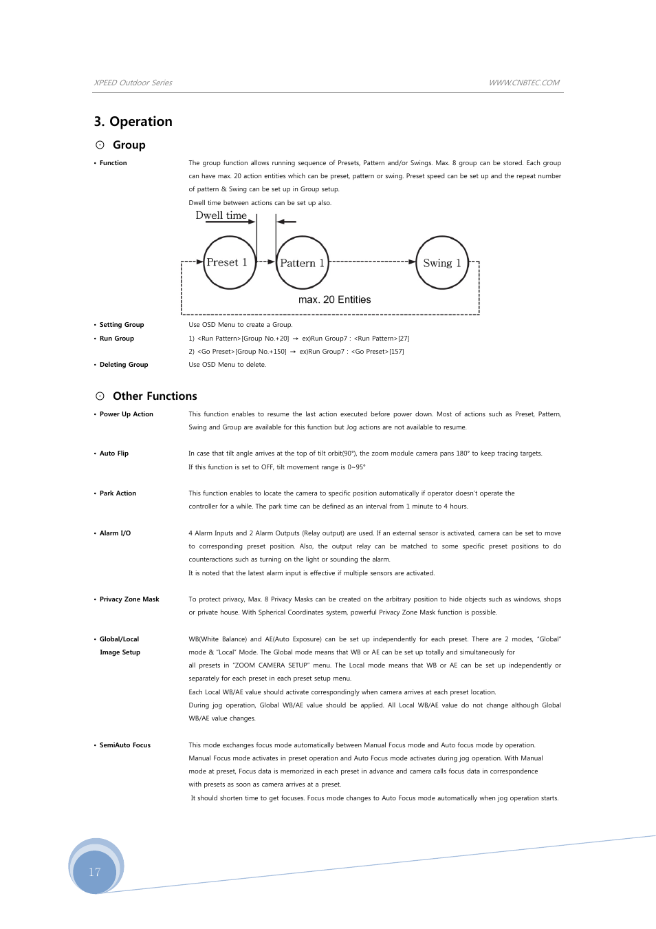 Operation, Group, Other functions | CNB SS2965PXW User Manual | Page 17 / 42