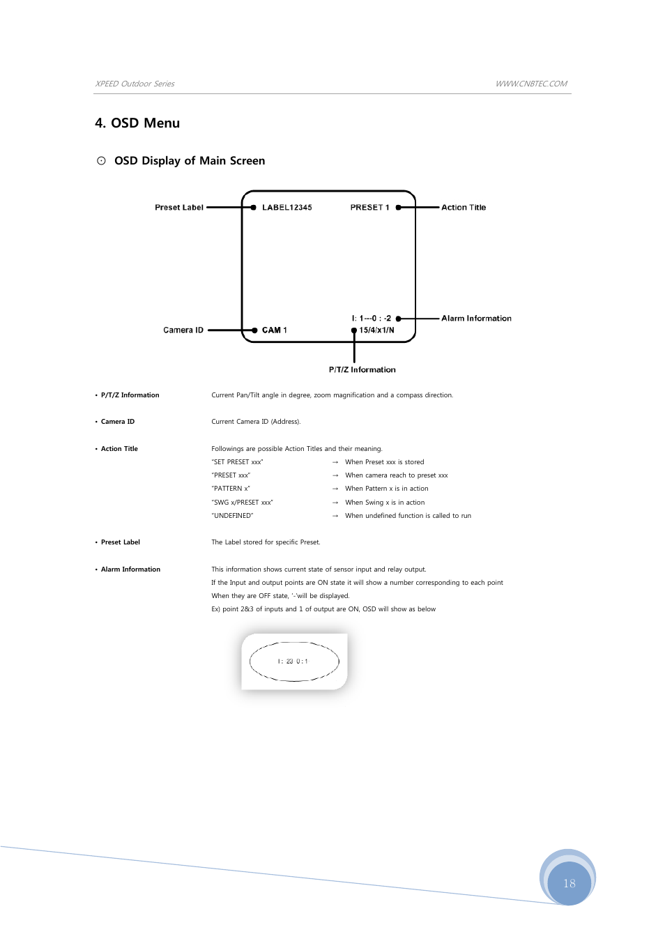 Osd menu, Osd display of main screen | CNB SS2965PXW User Manual | Page 18 / 42