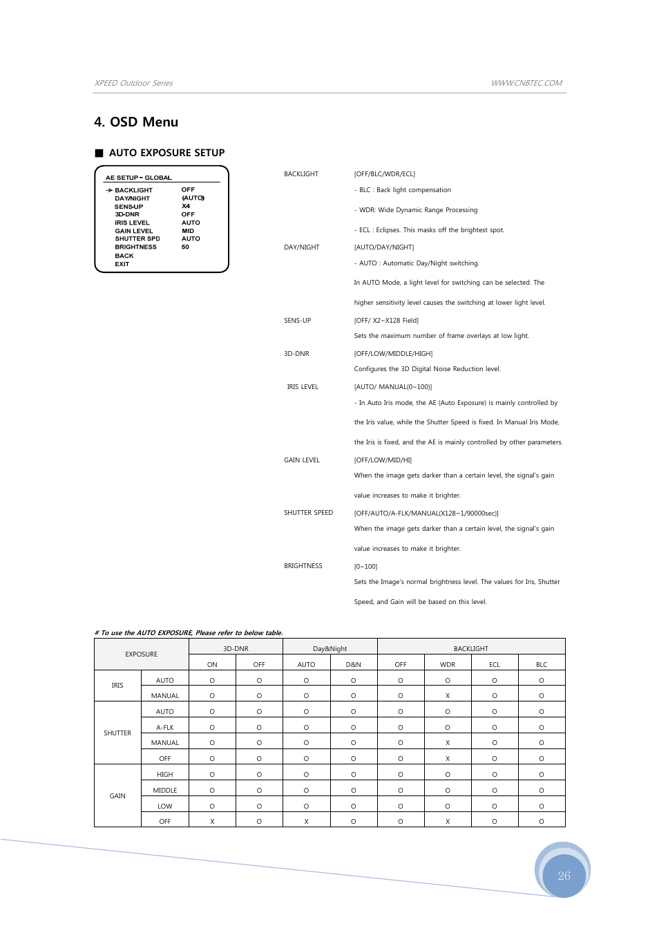 Osd menu, Auto exposure setup | CNB SS2965PXW User Manual | Page 26 / 42