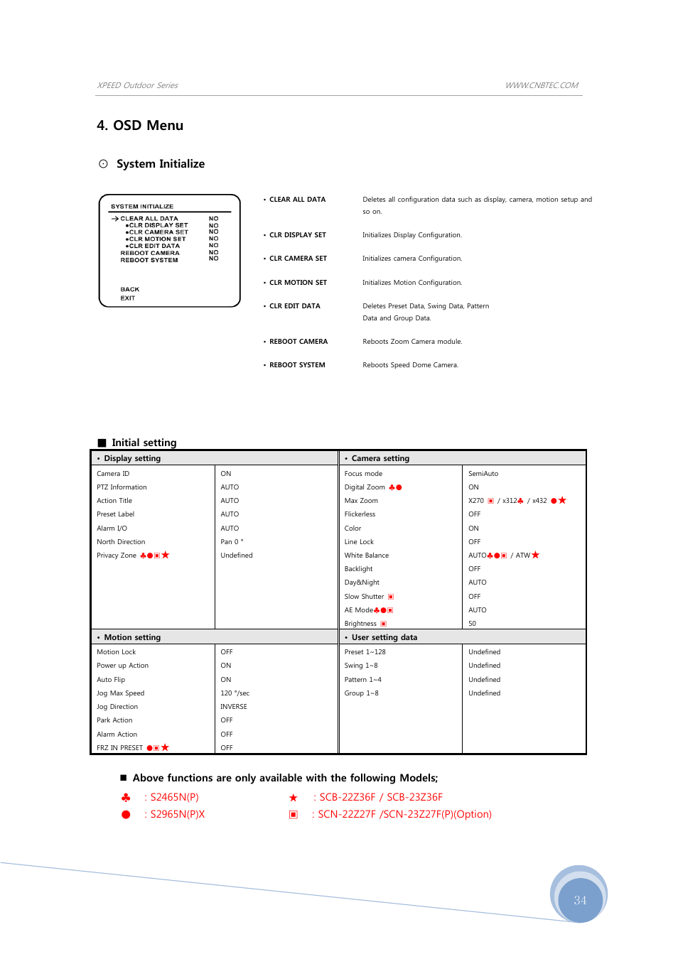 Osd menu, System initialize, Initial setting | CNB SS2965PXW User Manual | Page 34 / 42