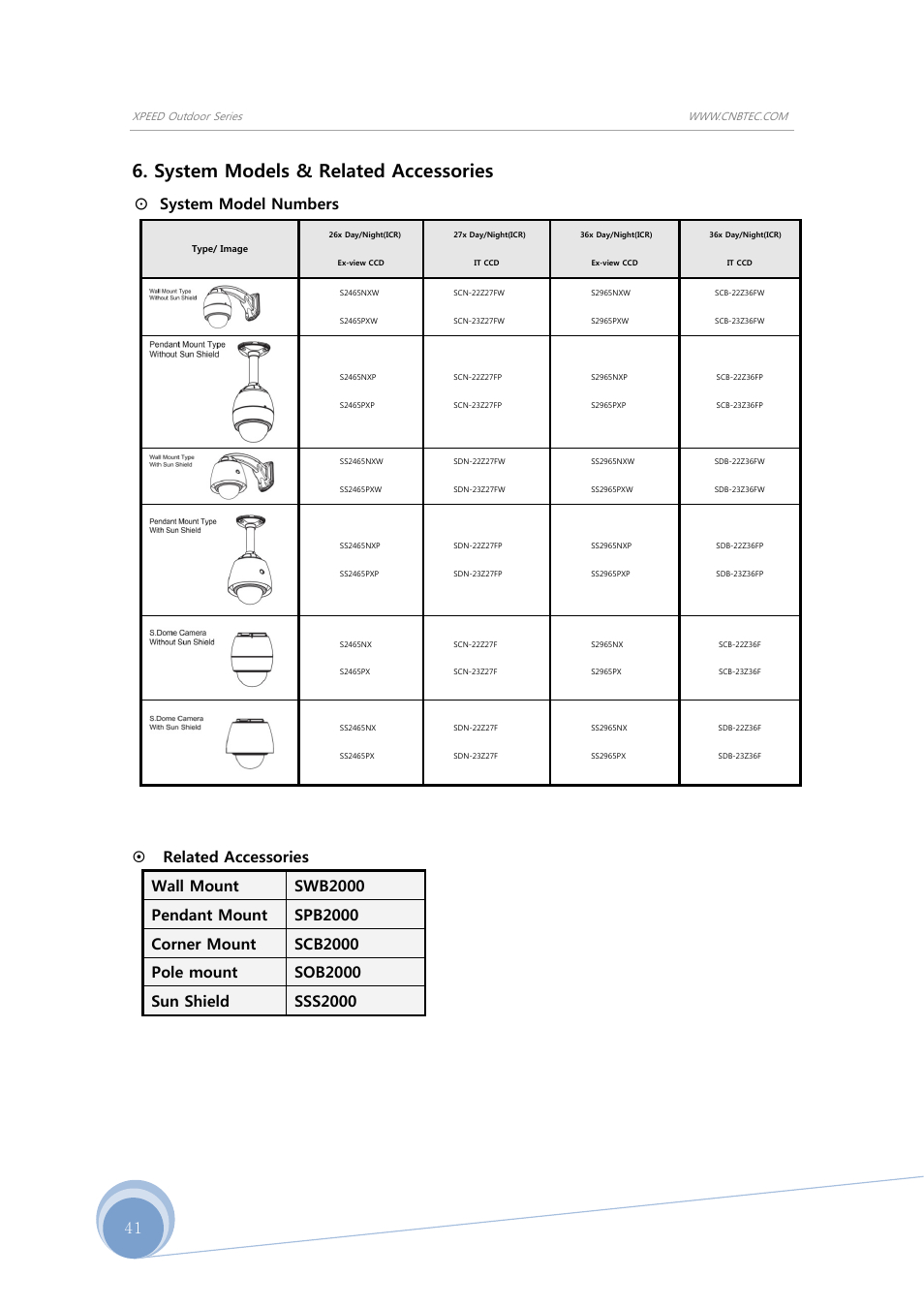 System models & related accessories, System model numbers | CNB SS2965PXW User Manual | Page 41 / 42