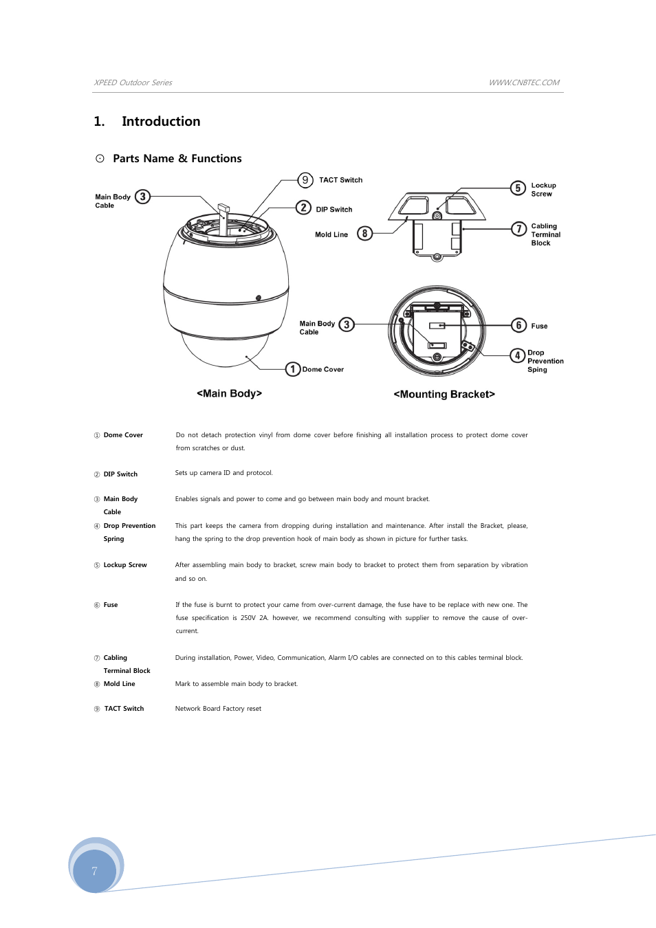 Introduction, Parts name & functions | CNB SS2965PXW User Manual | Page 7 / 42