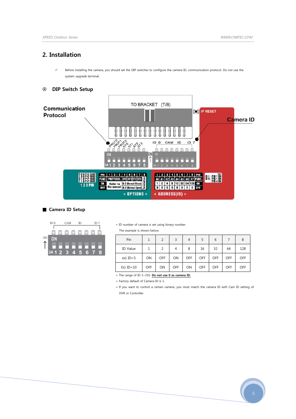Installation, Dip switch setup | CNB SS2965PXW User Manual | Page 8 / 42