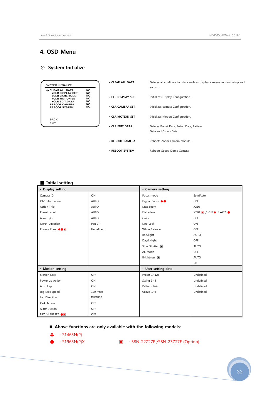 Osd menu, System initialize, Initial setting | CNB SBN-23Z27F User Manual | Page 33 / 39