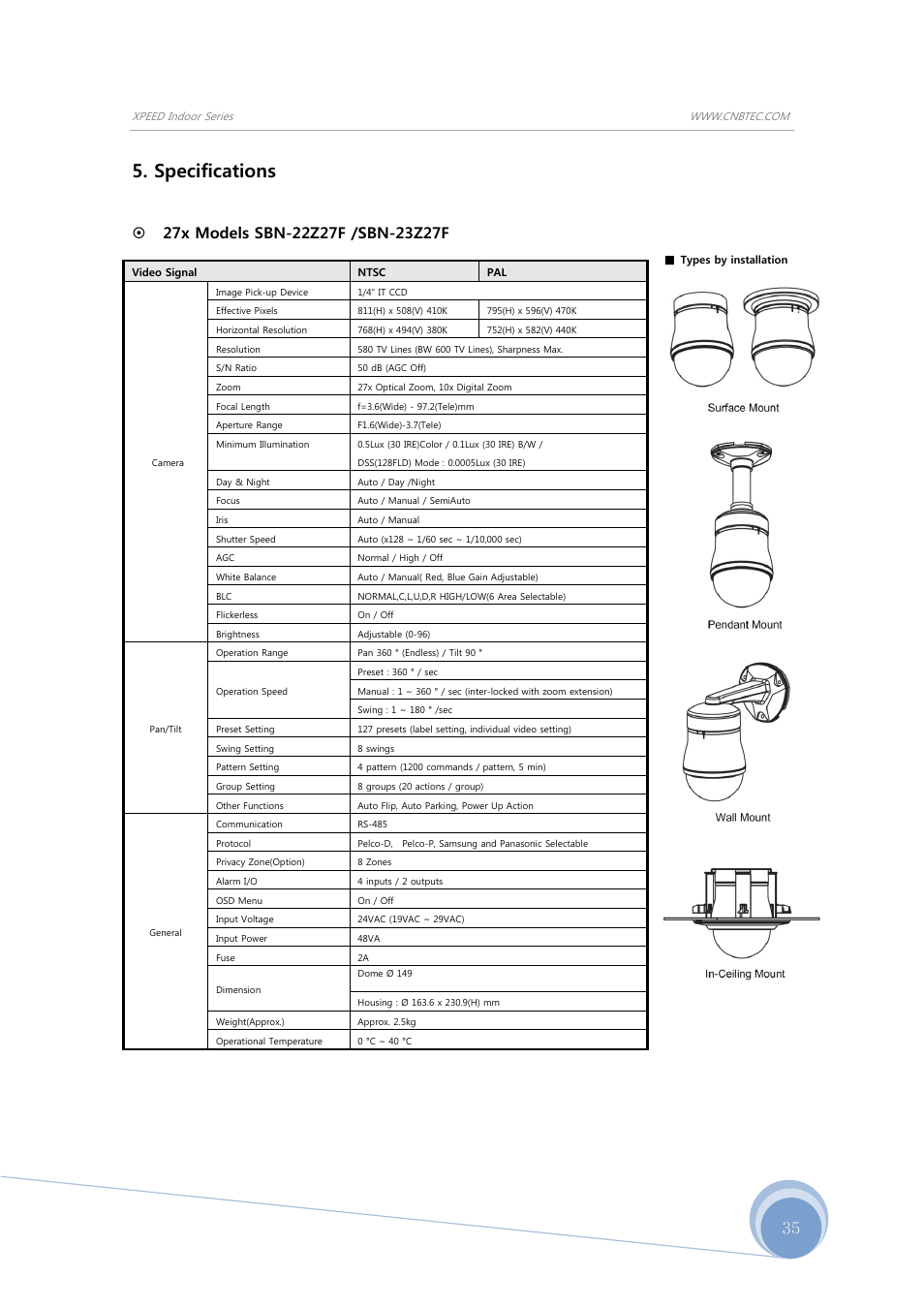 Specifications | CNB SBN-23Z27F User Manual | Page 35 / 39
