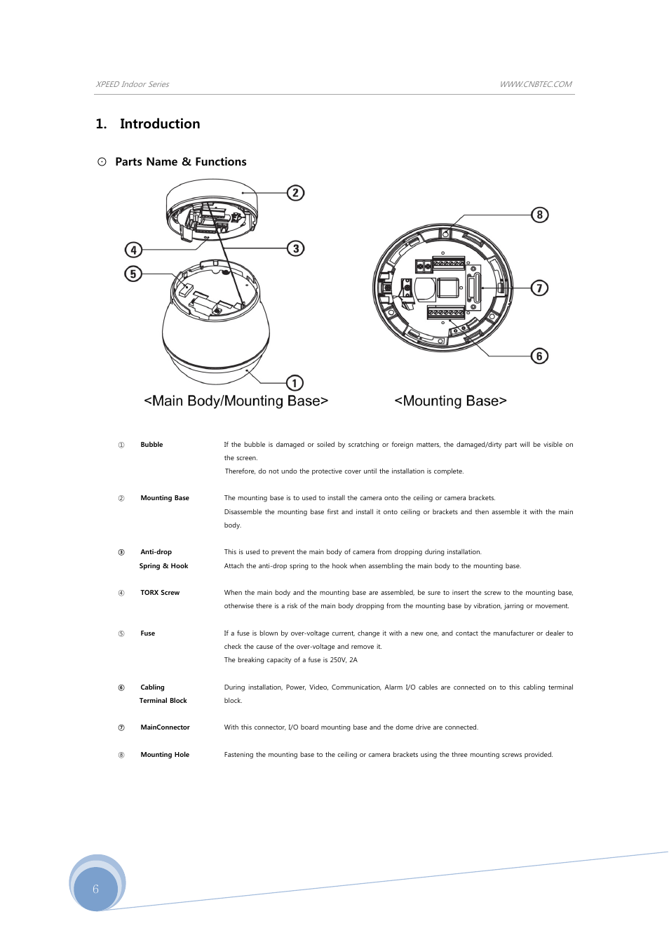 Introduction, Parts name & functions | CNB SBN-23Z27F User Manual | Page 6 / 39