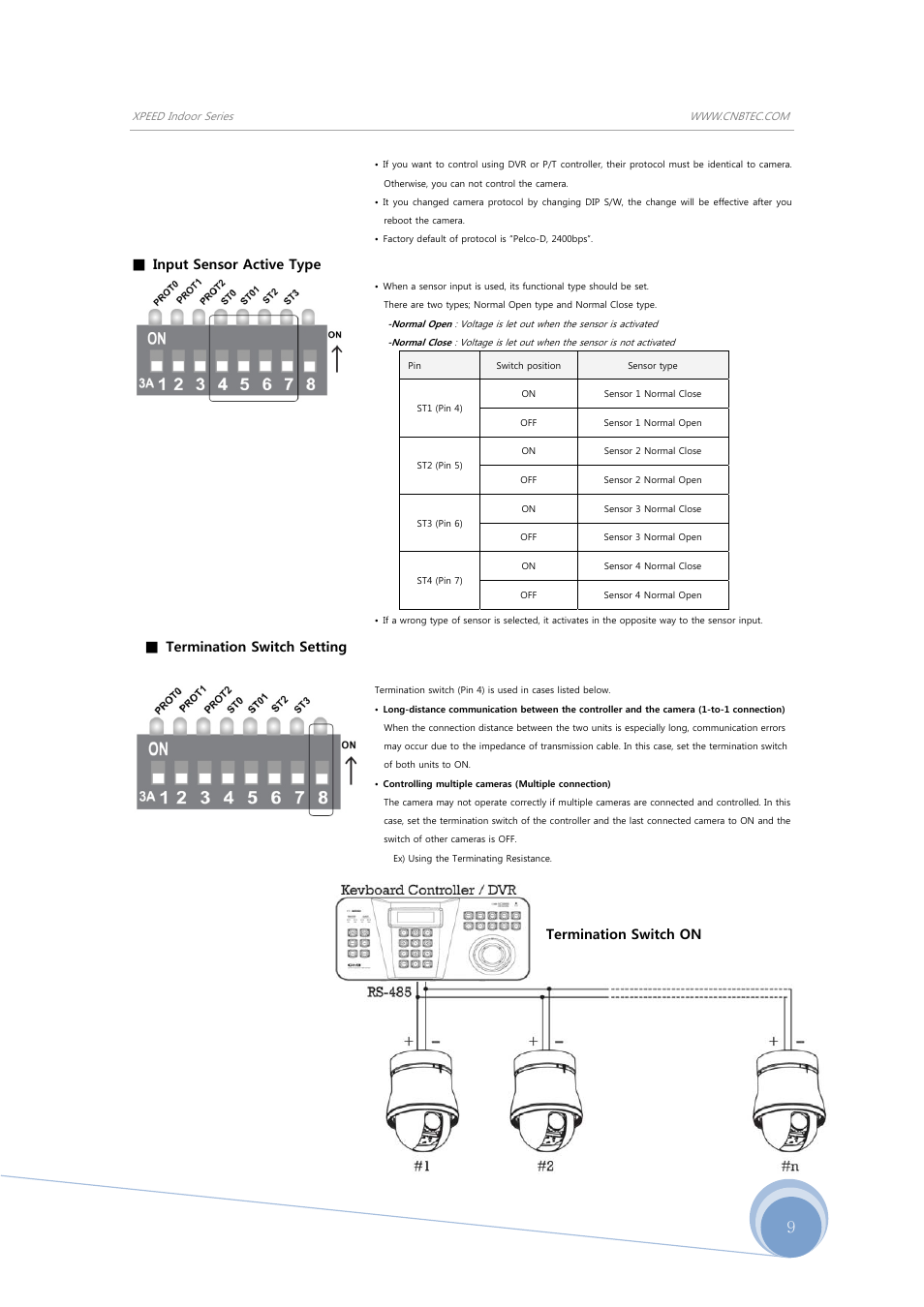 Input sensor active type, Termination switch setting, Termination switch on | CNB SBN-23Z27F User Manual | Page 9 / 39