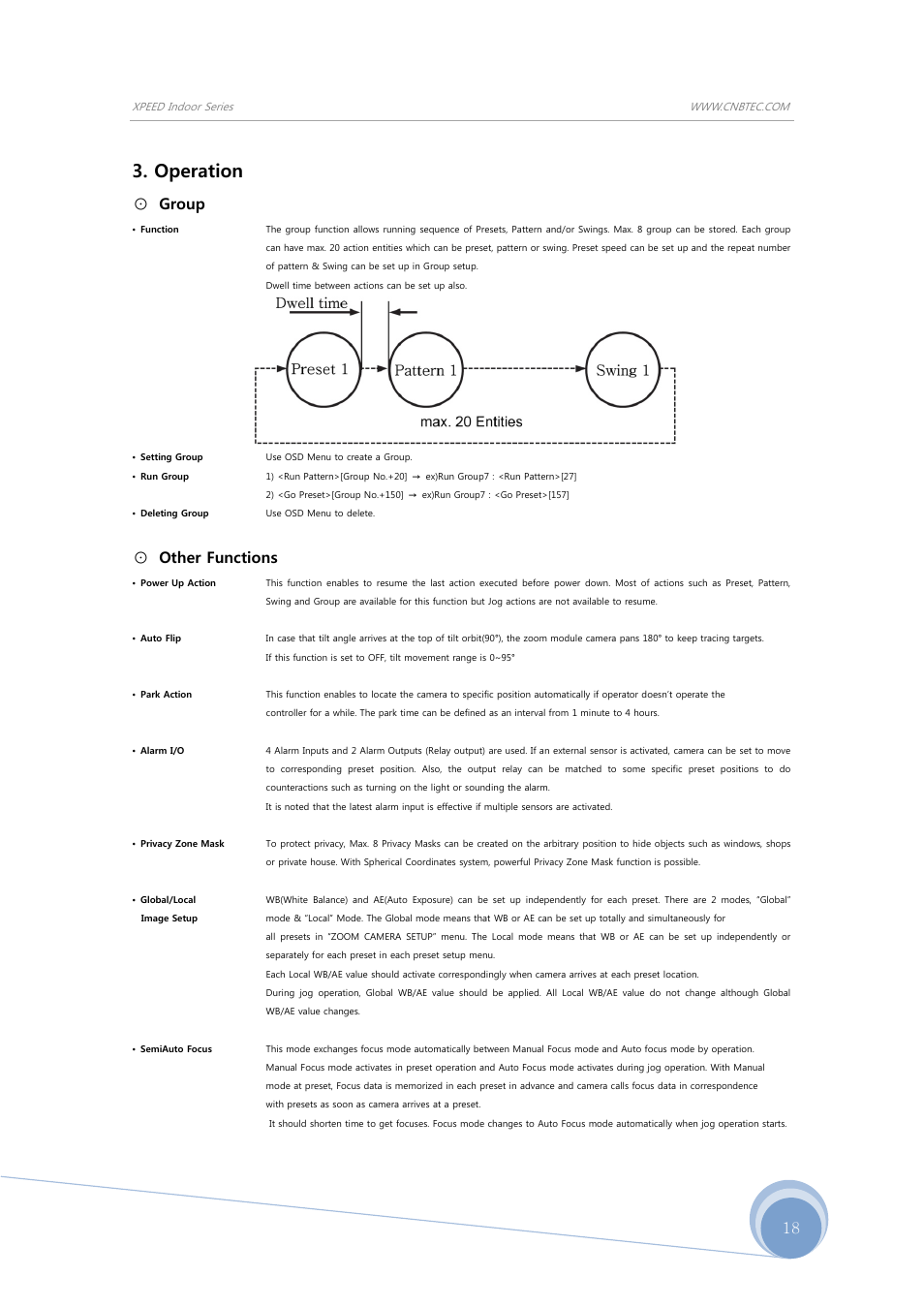 Operation, Group, Other functions | CNB S1965PX User Manual | Page 18 / 42