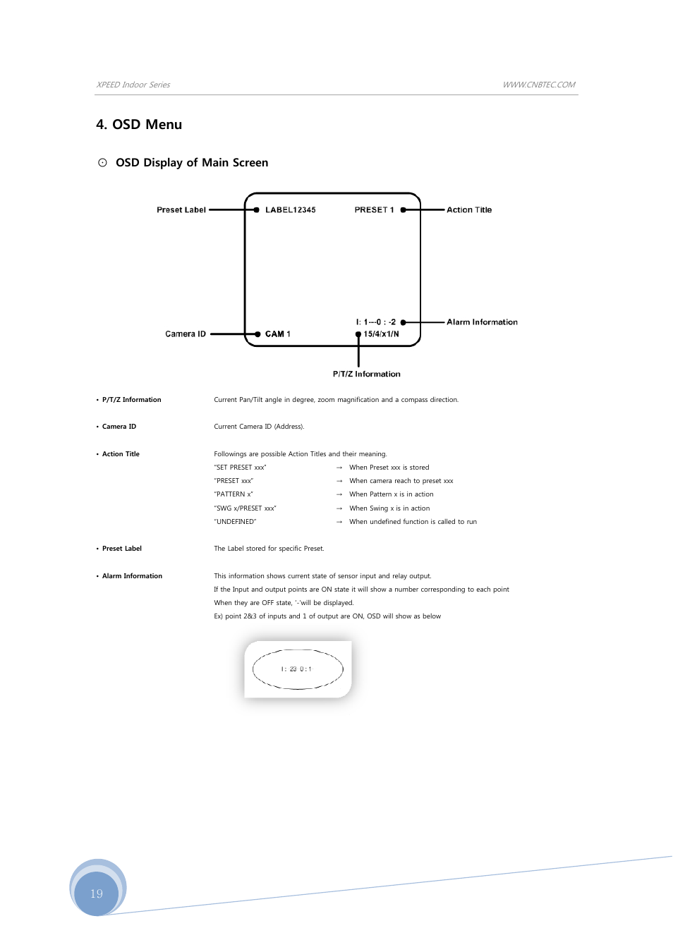 Osd menu, Osd display of main screen | CNB S1965PX User Manual | Page 19 / 42