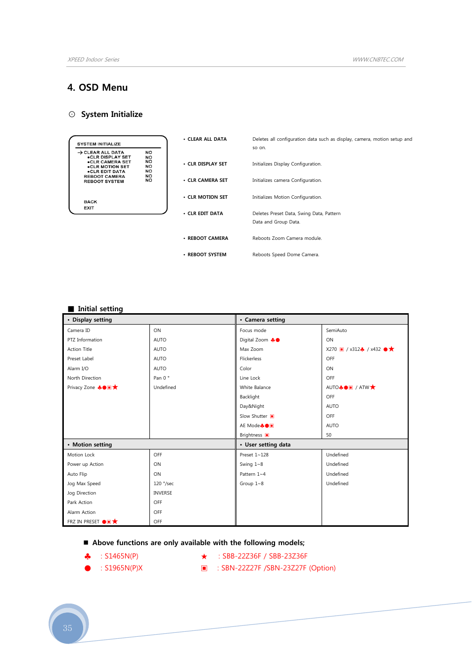 Osd menu, System initialize, Initial setting | CNB S1965PX User Manual | Page 35 / 42