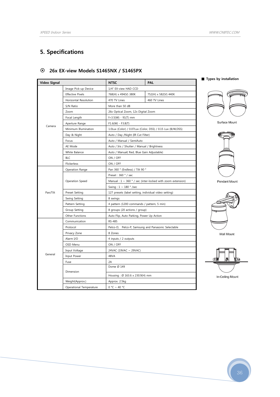 Specifications | CNB S1965PX User Manual | Page 36 / 42
