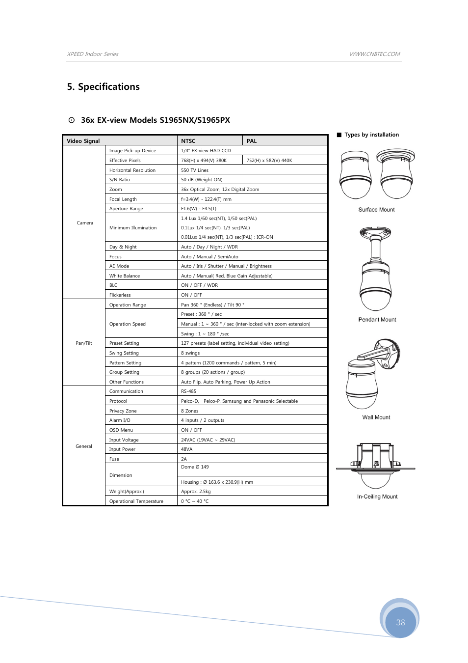 Specifications | CNB S1965PX User Manual | Page 38 / 42