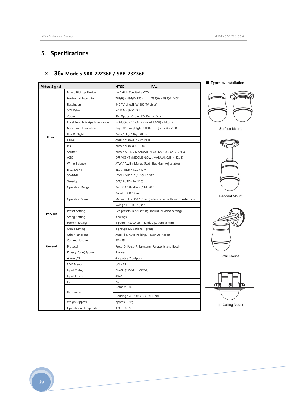 Specifications | CNB S1965PX User Manual | Page 39 / 42