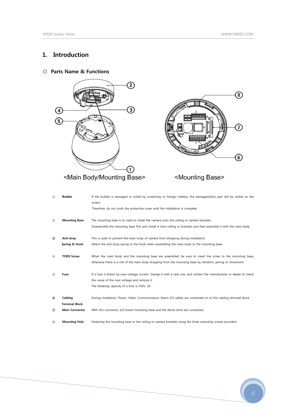 Introduction, Parts name & functions | CNB S1965PX User Manual | Page 6 / 42