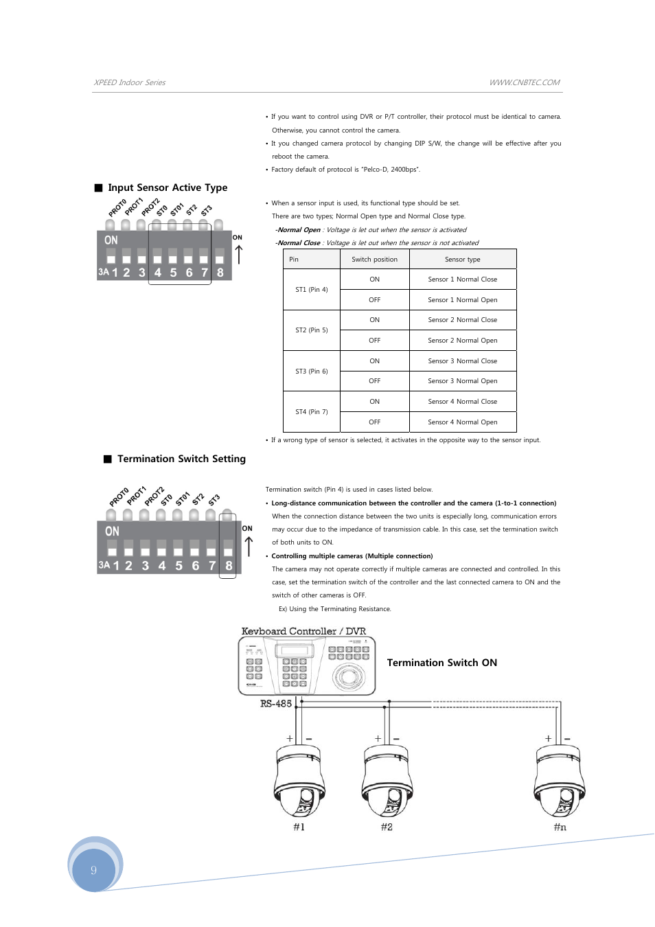 Input sensor active type, Termination switch setting, Termination switch on | CNB S1965PX User Manual | Page 9 / 42