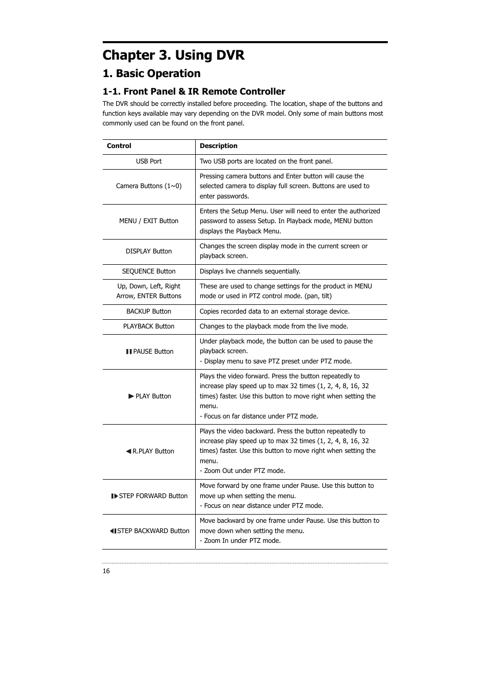 Chapter 3. using dvr, Basic operation, 1. front panel & ir remote controller | CNB HDS4848E User Manual | Page 17 / 60