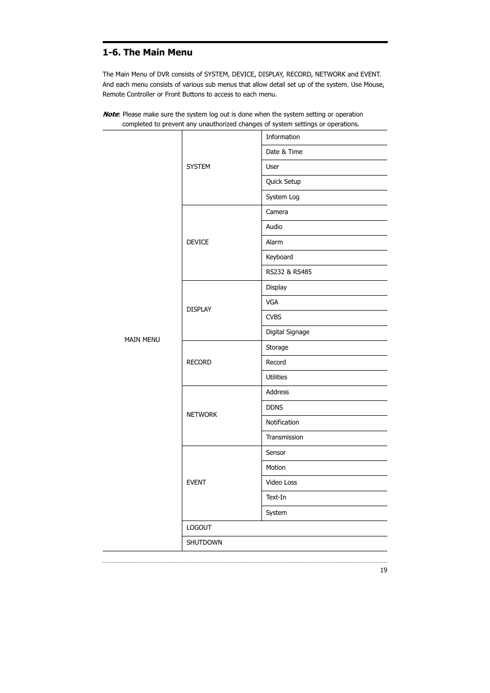 6. the main menu | CNB HDS4848E User Manual | Page 20 / 60