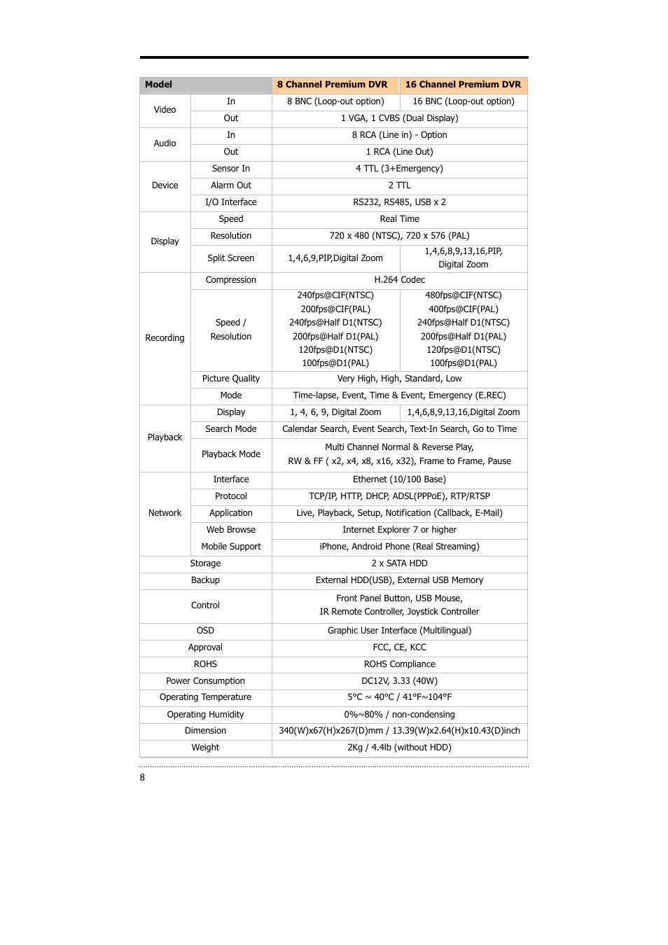 CNB HDS4848E User Manual | Page 9 / 60