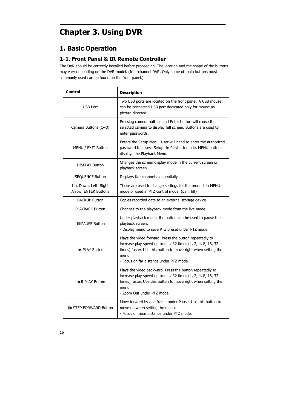 Chapter 3. using dvr, Basic operation, 1. front panel & ir remote controller | CNB HDS4848DV User Manual | Page 16 / 59