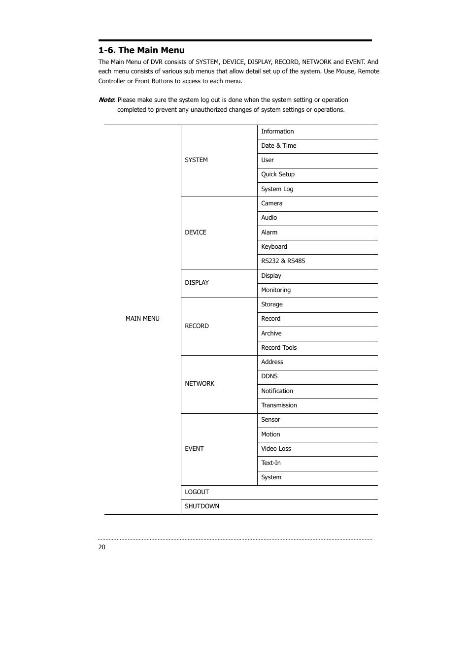 6. the main menu | CNB HDS4848DV User Manual | Page 20 / 59