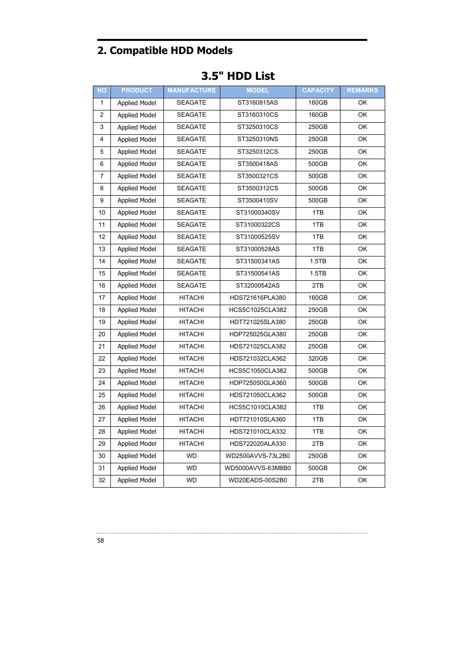 5" hdd list, Compatible hdd models | CNB HDS4848DV User Manual | Page 58 / 59