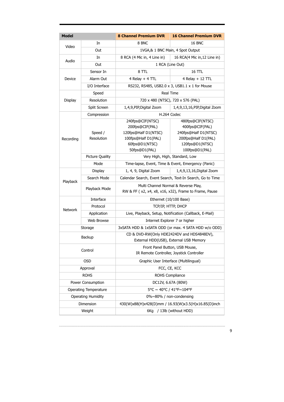 CNB HDS4848DV User Manual | Page 9 / 59