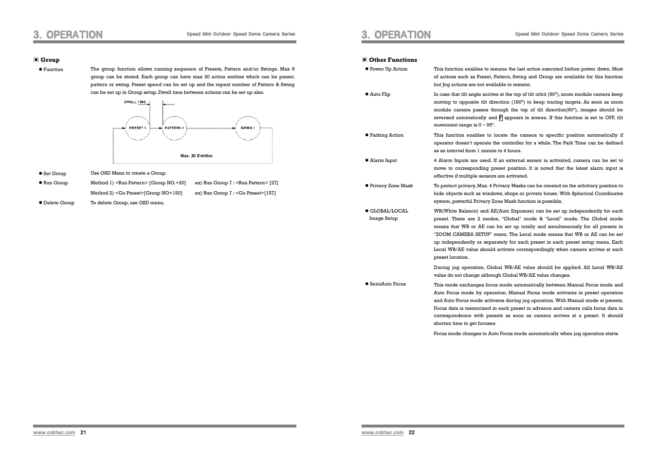 Operation | CNB SSM2065PW User Manual | Page 11 / 21