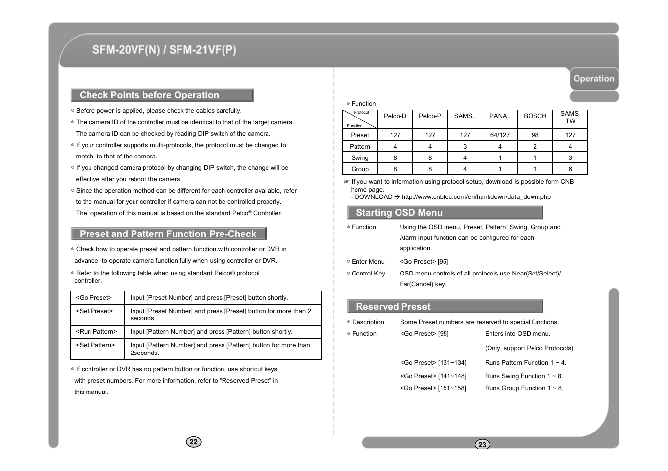 Check points before operation | CNB SFM-21VF User Manual | Page 13 / 47