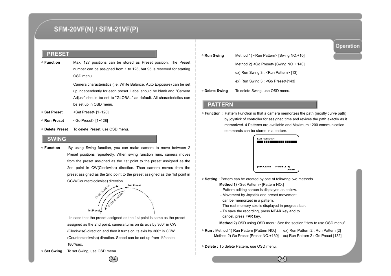 Preset swing pattern, Swing | CNB SFM-21VF User Manual | Page 14 / 47