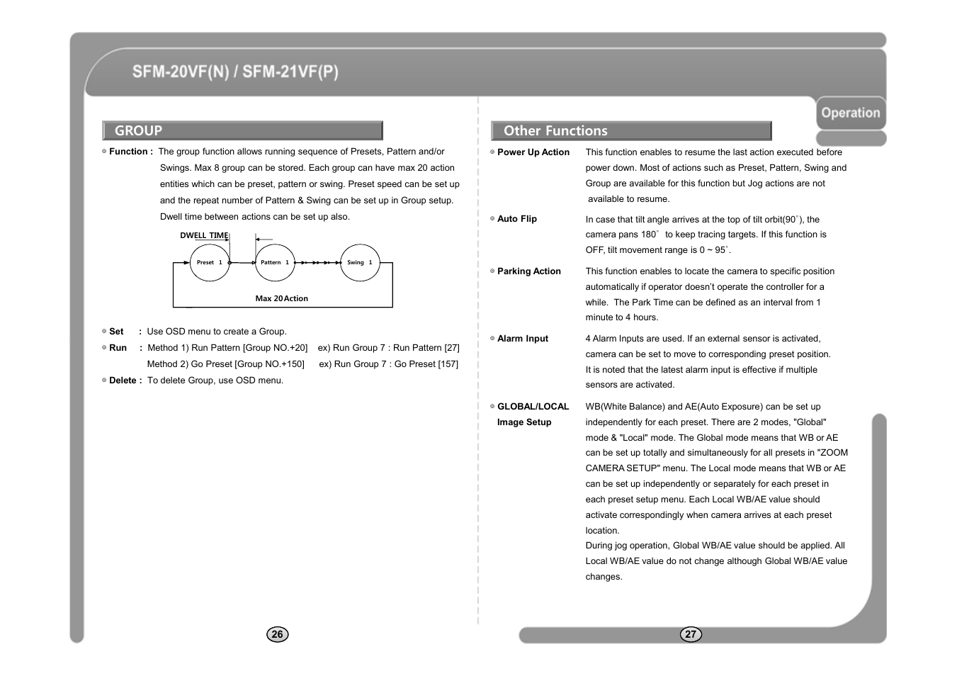 Group other functions | CNB SFM-21VF User Manual | Page 15 / 47