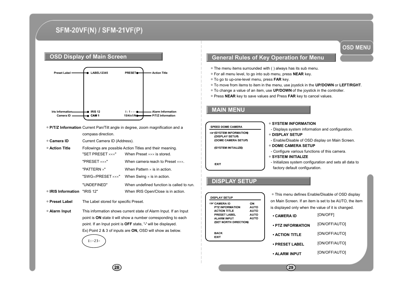 Osd display of main screen, General rules of key operation for menu main menu, Display setup | CNB SFM-21VF User Manual | Page 16 / 47