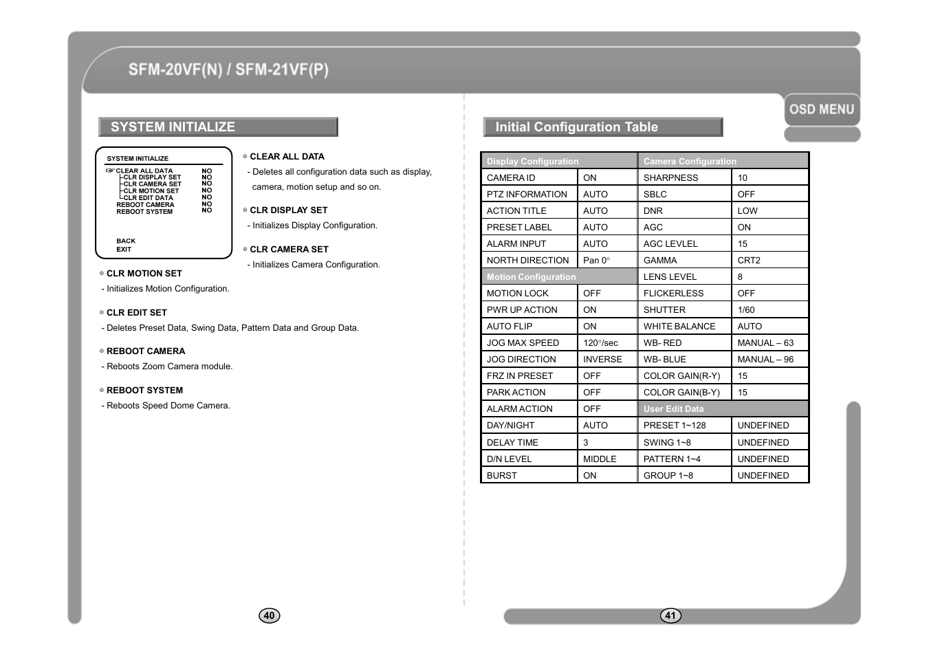 System initialize, Initial configuration table | CNB SFM-21VF User Manual | Page 22 / 47