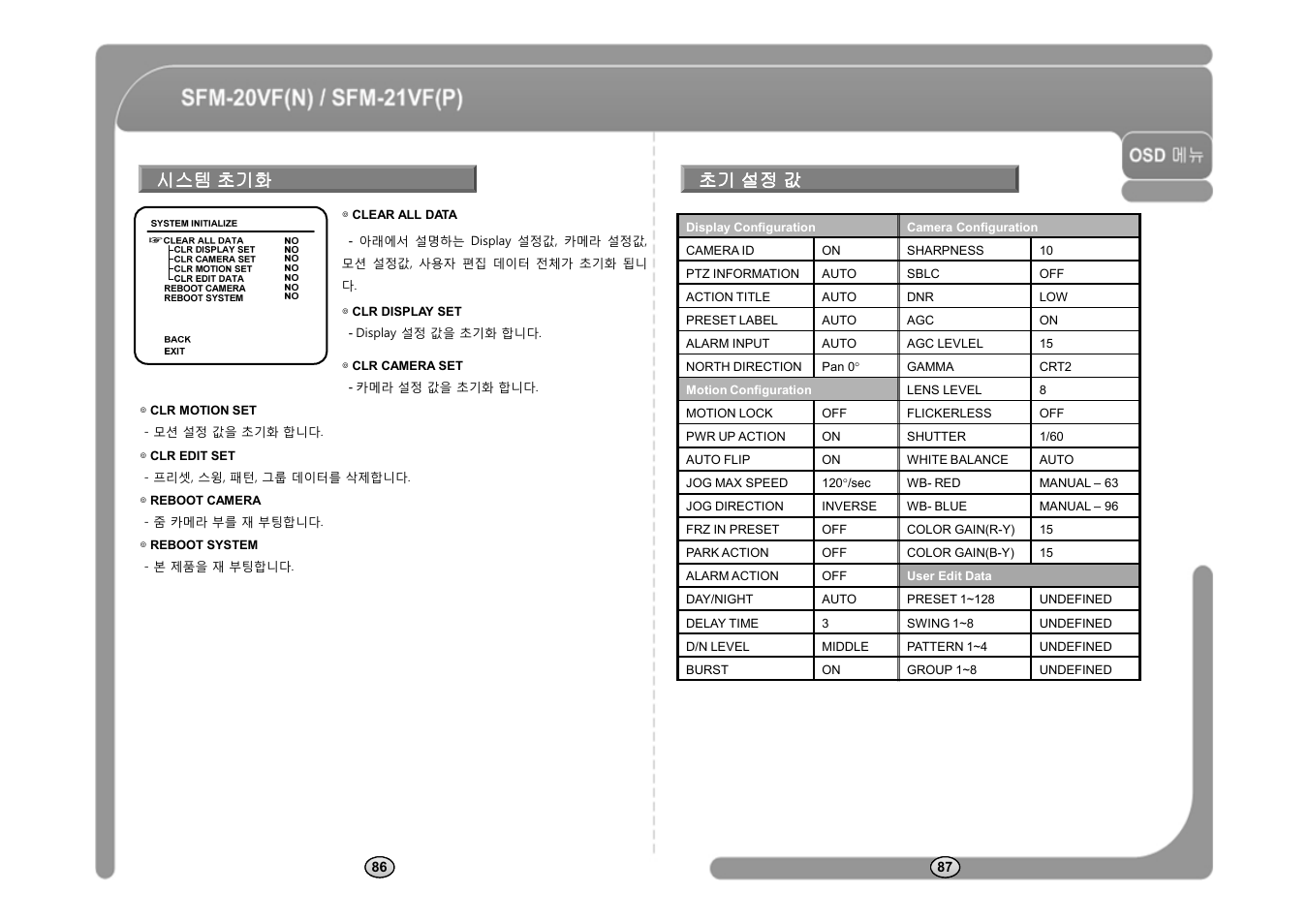 시스템 초기화, 초기 설정 값 | CNB SFM-21VF User Manual | Page 45 / 47