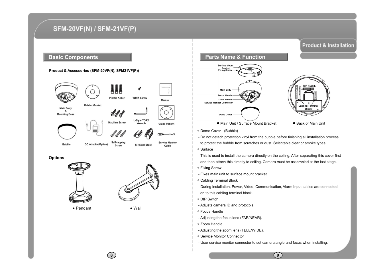 Basic components, Parts name & function | CNB SFM-21VF User Manual | Page 6 / 47