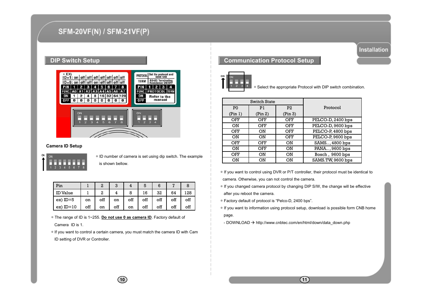 CNB SFM-21VF User Manual | Page 7 / 47