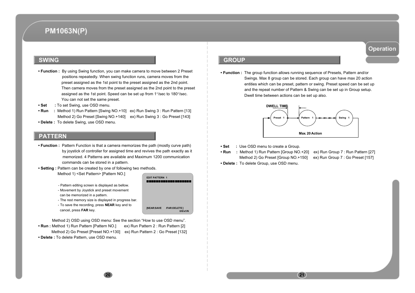 Swing pattern group | CNB PM1063P User Manual | Page 11 / 48