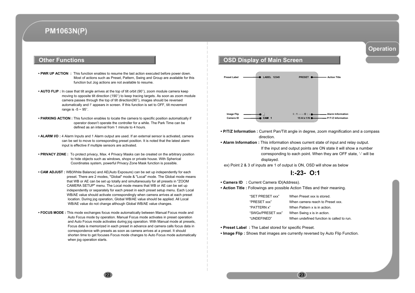 I:-23- o:1, Other functions osd display of main screen | CNB PM1063P User Manual | Page 12 / 48