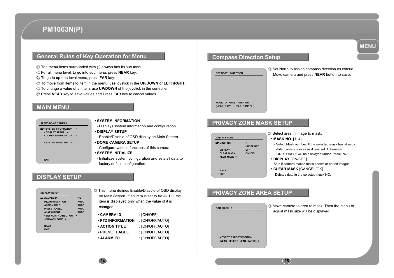 CNB PM1063P User Manual | Page 13 / 48