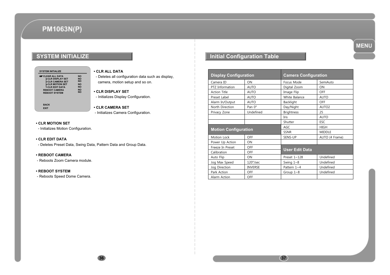 System initialize initial configuration table | CNB PM1063P User Manual | Page 19 / 48