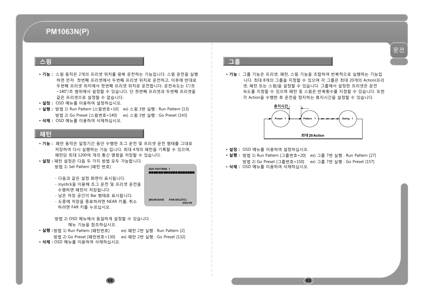 스윙 패턴 그룹 | CNB PM1063P User Manual | Page 35 / 48