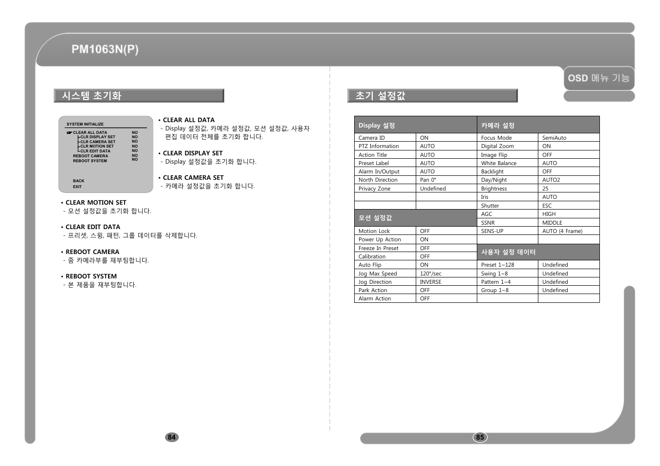 시스템 초기화 초기 설정값 | CNB PM1063P User Manual | Page 43 / 48