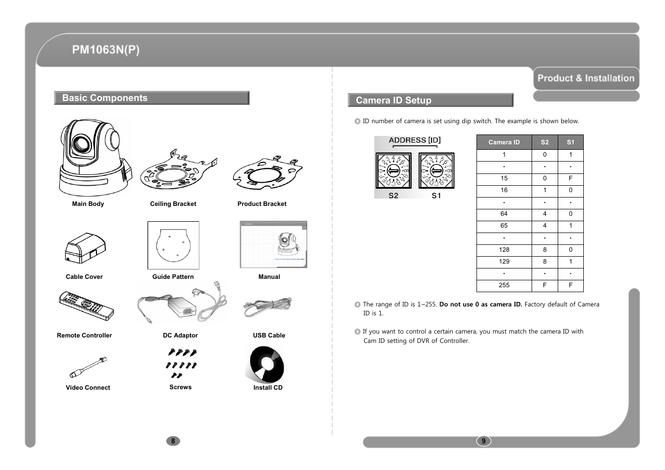 Basic components, Camera id setup | CNB PM1063P User Manual | Page 5 / 48