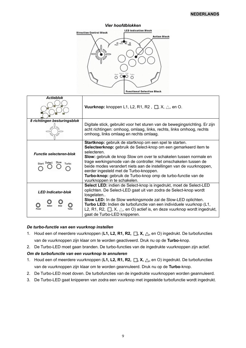 Mf-eng-ned.pdf | GENIUS MaxFighter PS для PlayStation User Manual | Page 10 / 19