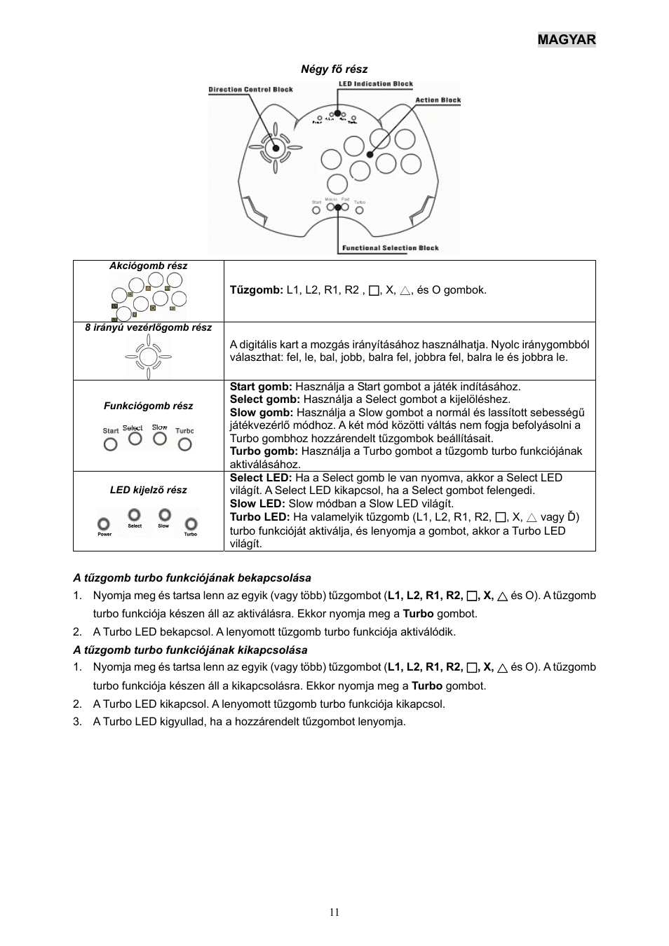 Mf-eng-hun.pdf, Magyar | GENIUS MaxFighter PS для PlayStation User Manual | Page 12 / 19