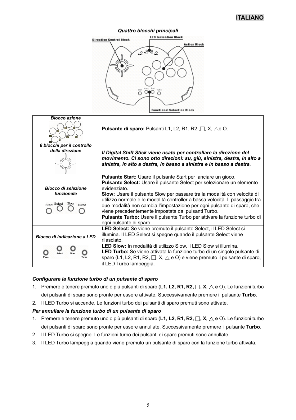 Mf-eng-ita.pdf | GENIUS MaxFighter PS для PlayStation User Manual | Page 6 / 19