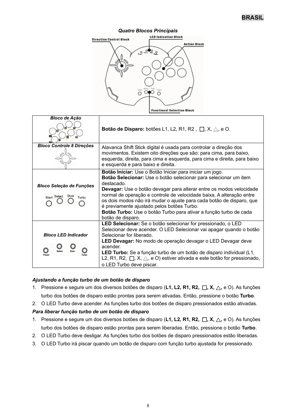 Mf-eng-bra.pdf, Brasil | GENIUS MaxFighter PS для PlayStation User Manual | Page 9 / 19
