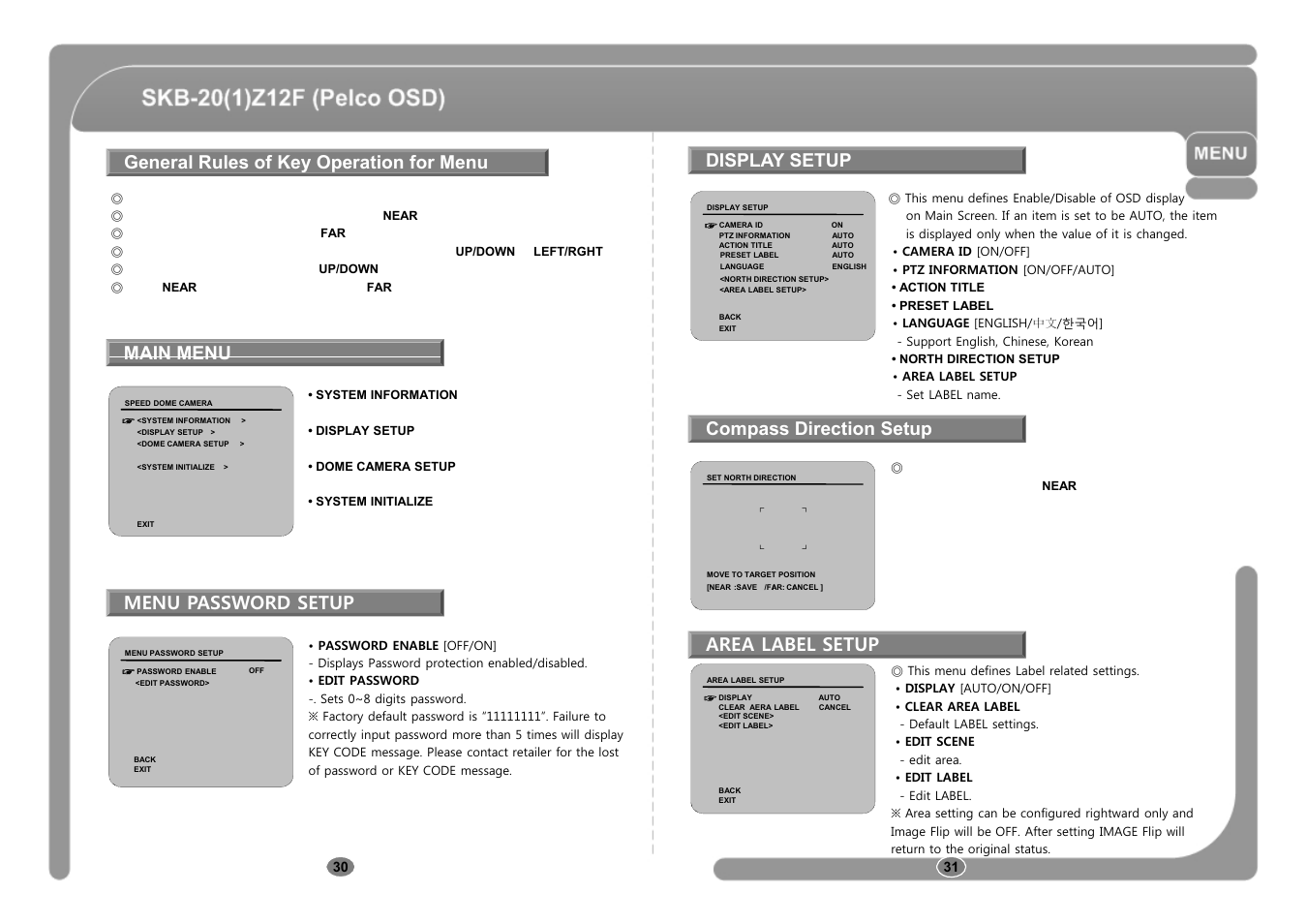 Main menu, Main menu compass direction setup, Menu password setup | Area label setup | CNB SKB-21Z12F User Manual | Page 16 / 50