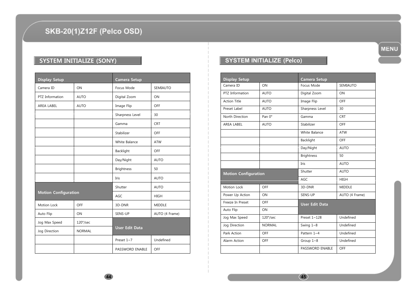 System initialize (sony), System initialize (pelco) | CNB SKB-21Z12F User Manual | Page 23 / 50