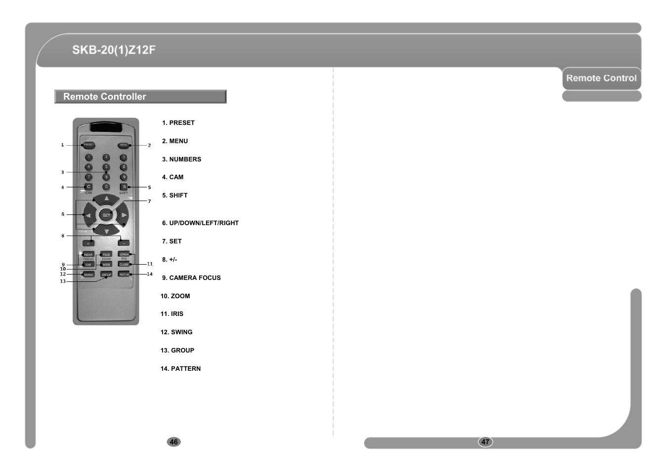 Remote controller | CNB SKB-21Z12F User Manual | Page 24 / 50