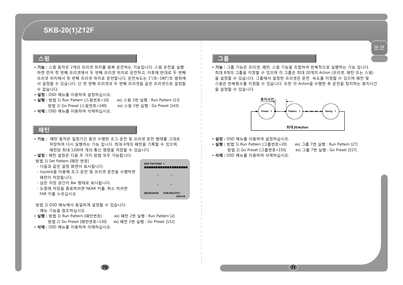 스윙 그룹 | CNB SKB-21Z12F User Manual | Page 36 / 50